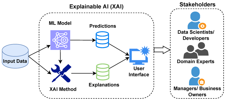 Explainable AI