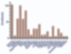 Enrollments per hospital