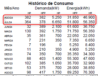 Gestão de Energia