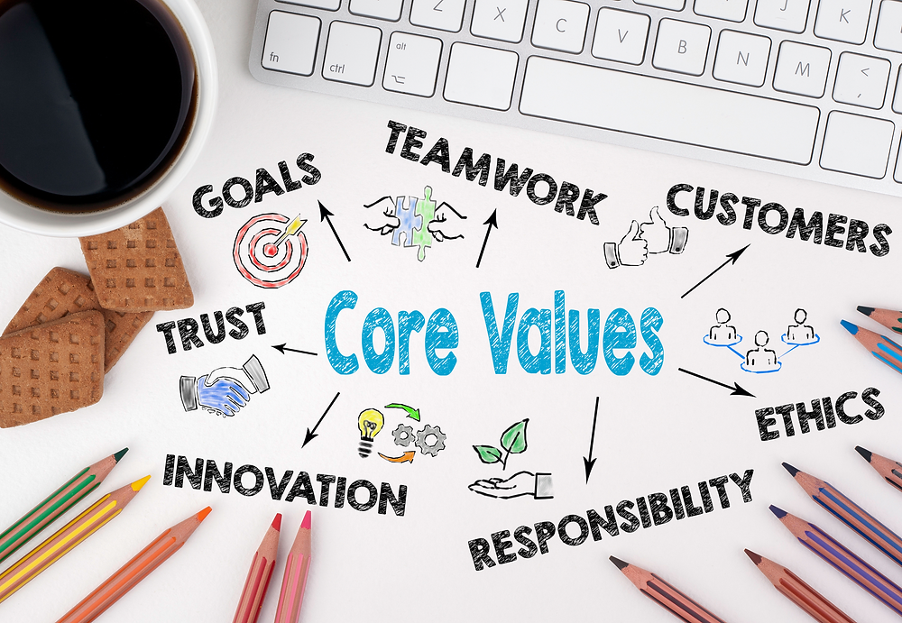 Values Development Program Aligning L&D with Purpose: Connecting Learning Programs to Core Company ...
