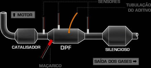 foto-dpf.jpg