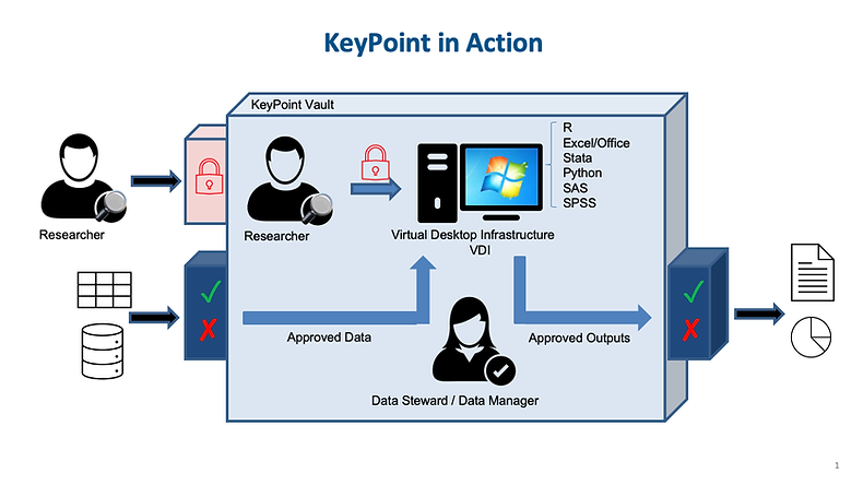 KeyPoint-In-Action-Slide.png