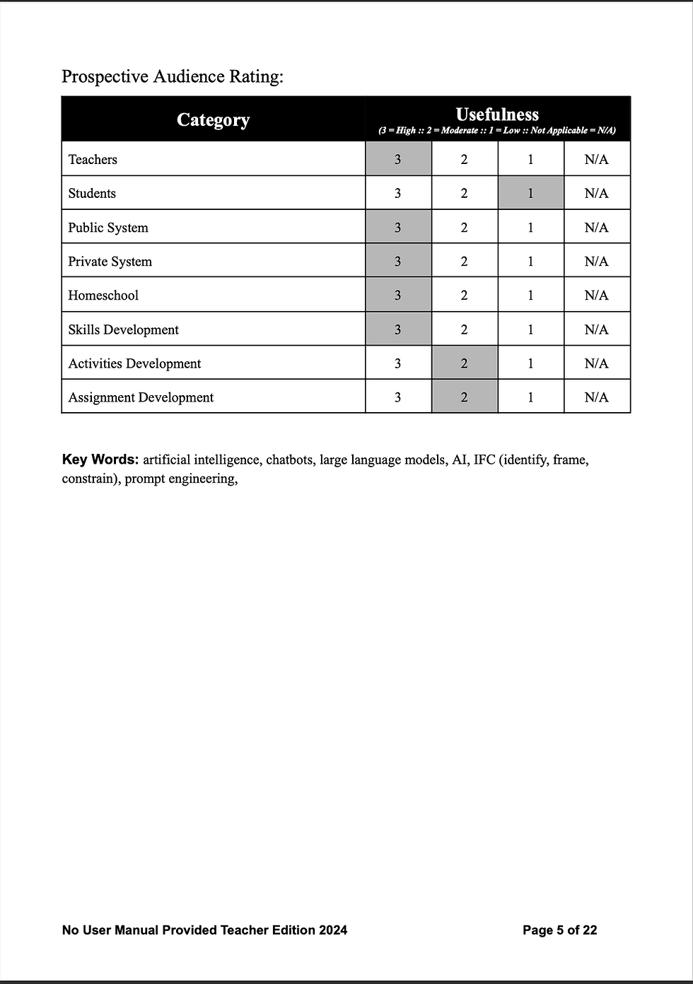 Thumbnail: This image is of a table that identifies who this resource will be most useful to.