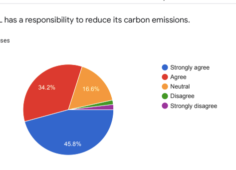High School Environmental Review