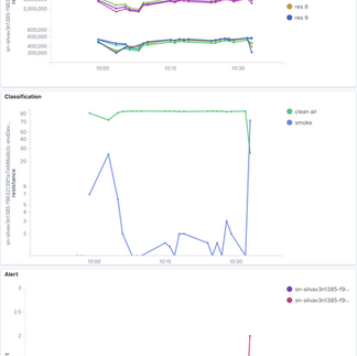 dryad sensors scans determining a fire