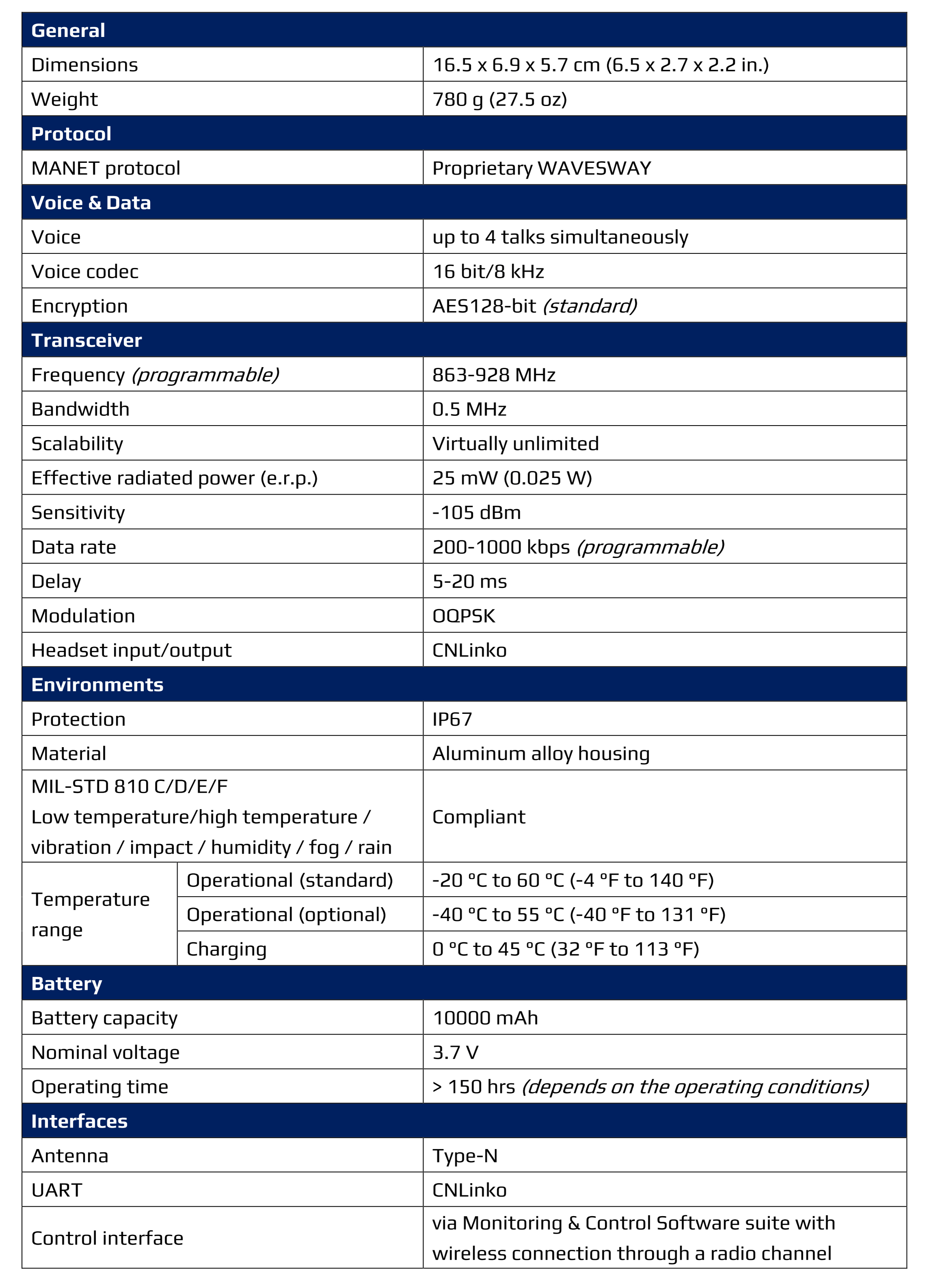 Specifiche del ricetrasmettitore radio mobile MU3
