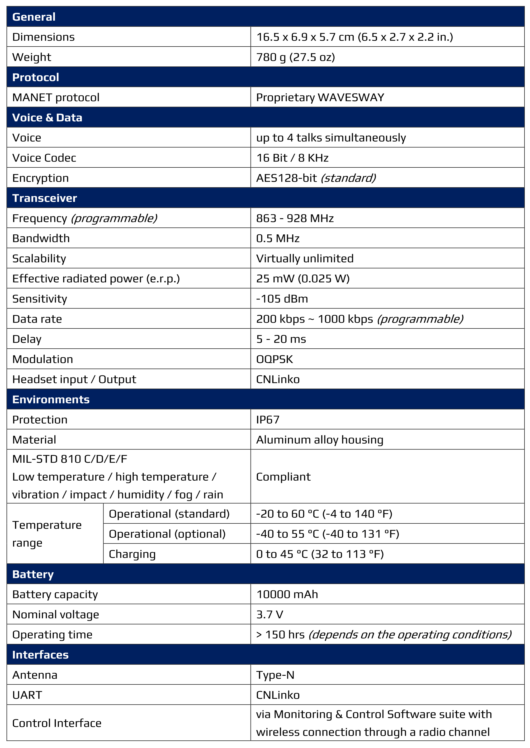 MU3 Mobile Radio Transceiver Specifications