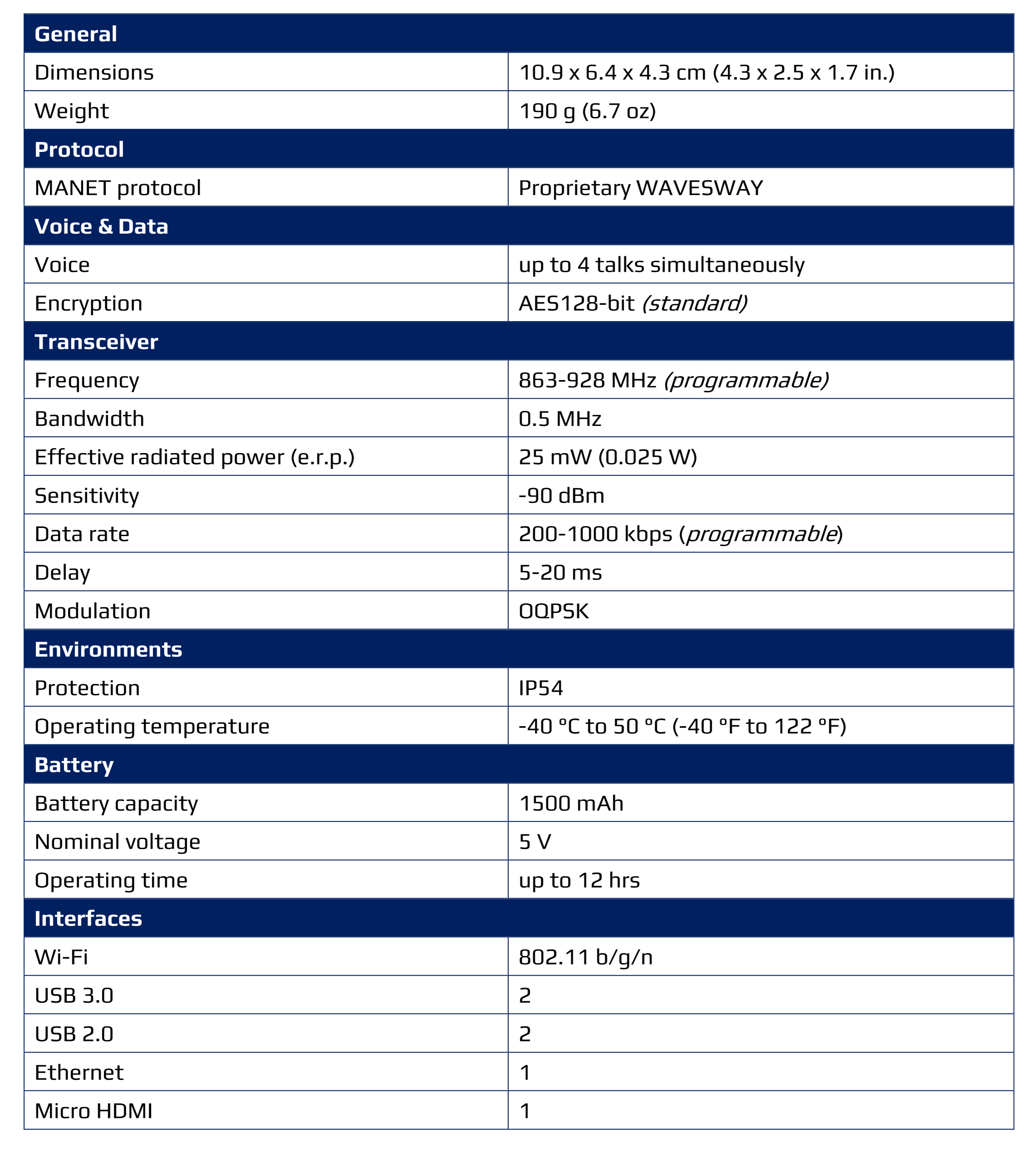 MS2.0 RoIP Network Gateway Specifications