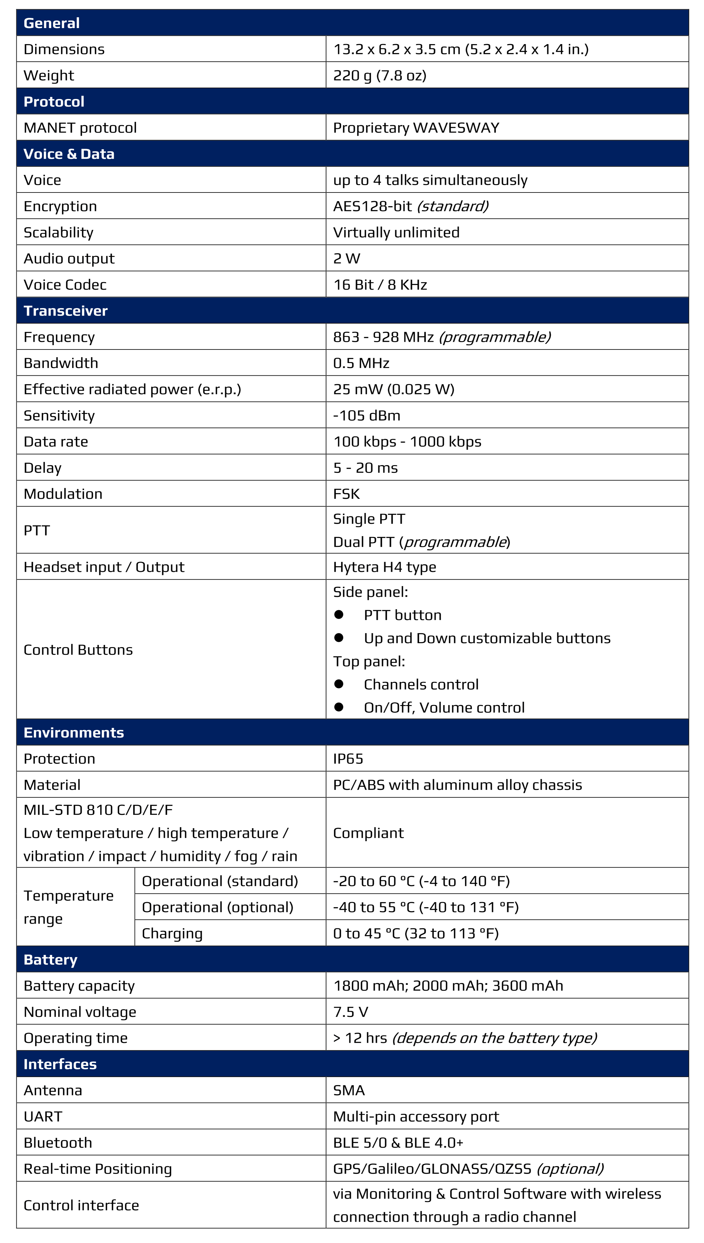 Especificaciones del transceptor de radio portátil MU7
