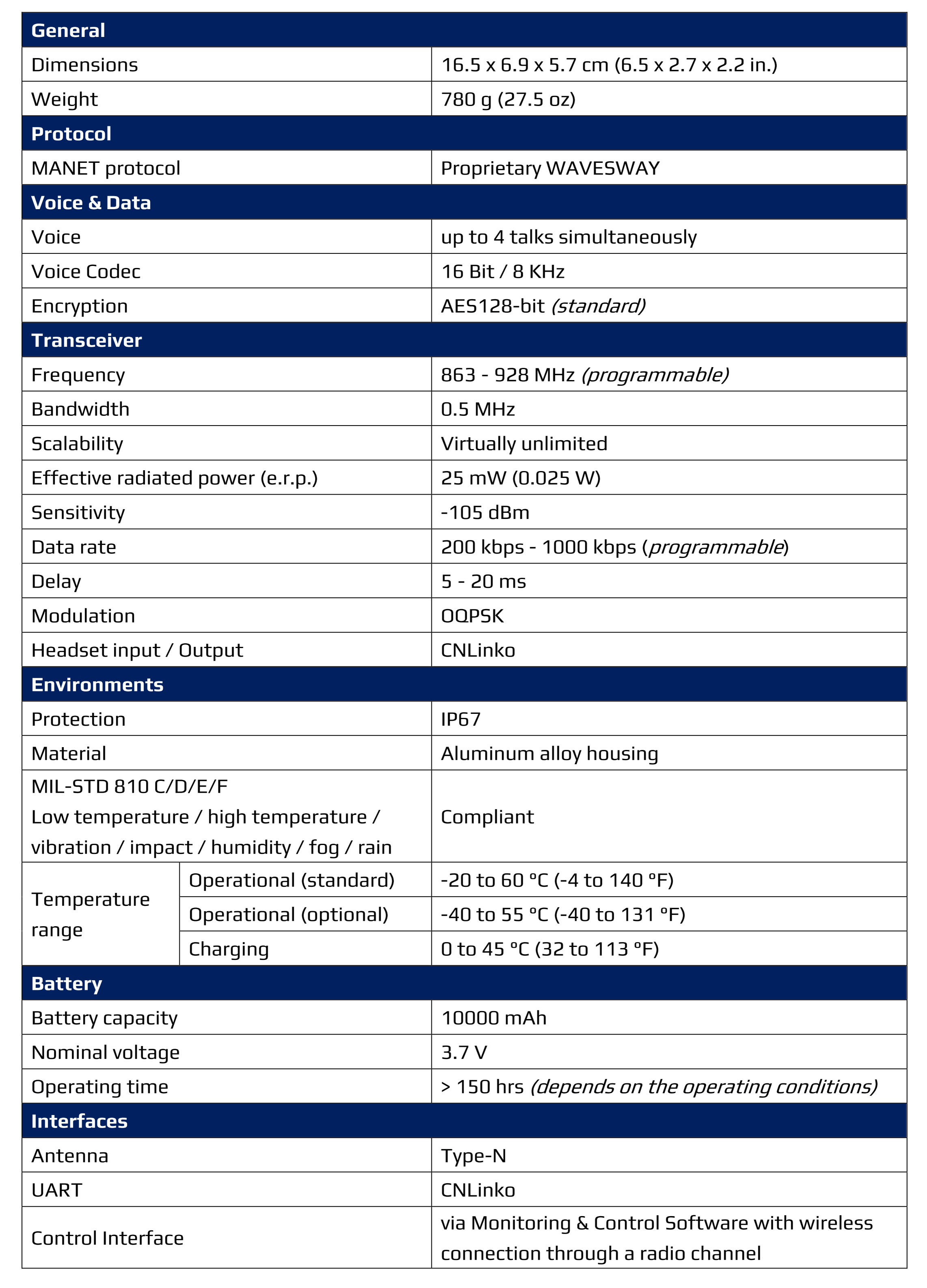 MU3 Base Radio Repeater Specifications