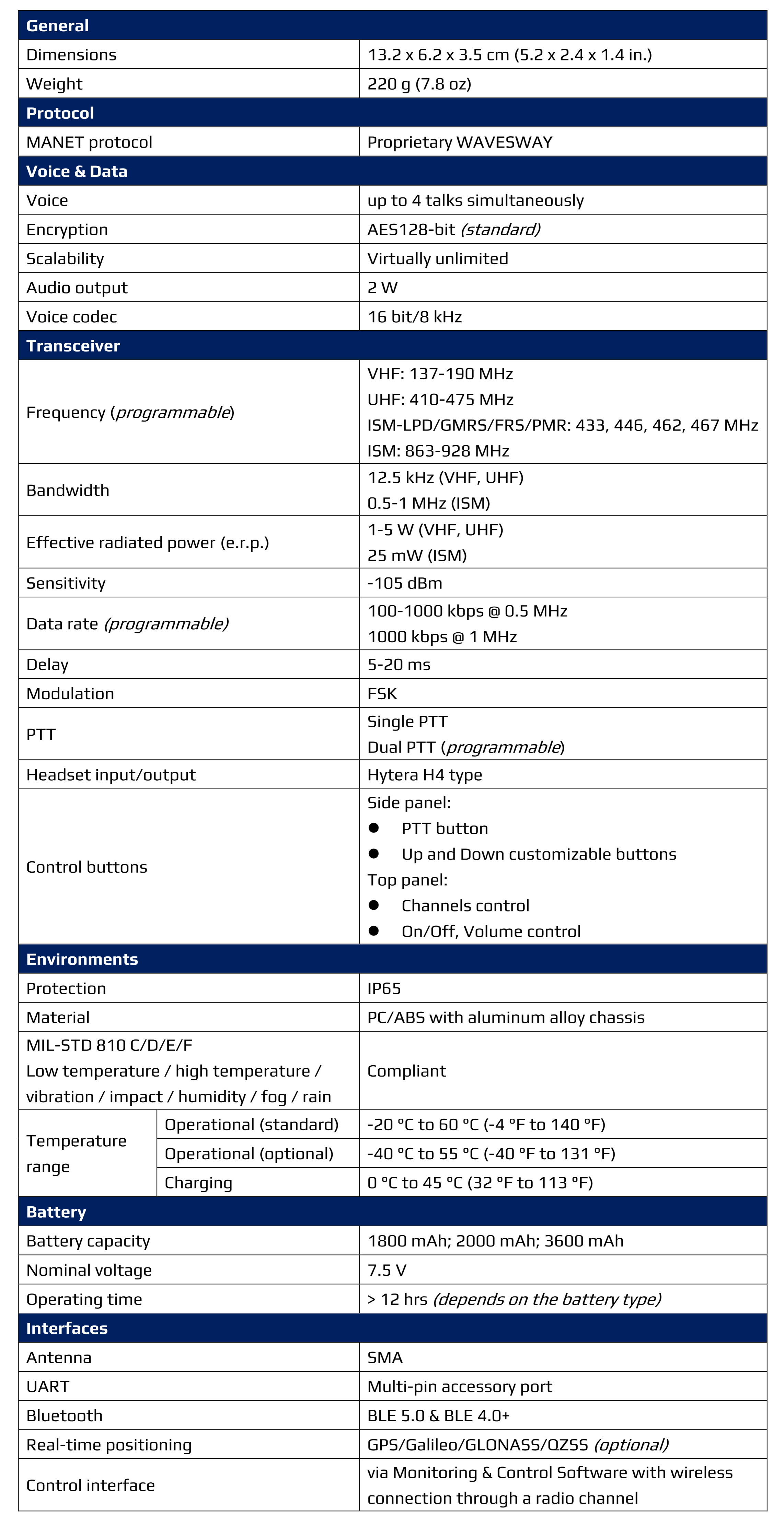 MU6 Handheld Radio Transceiver Specifications
