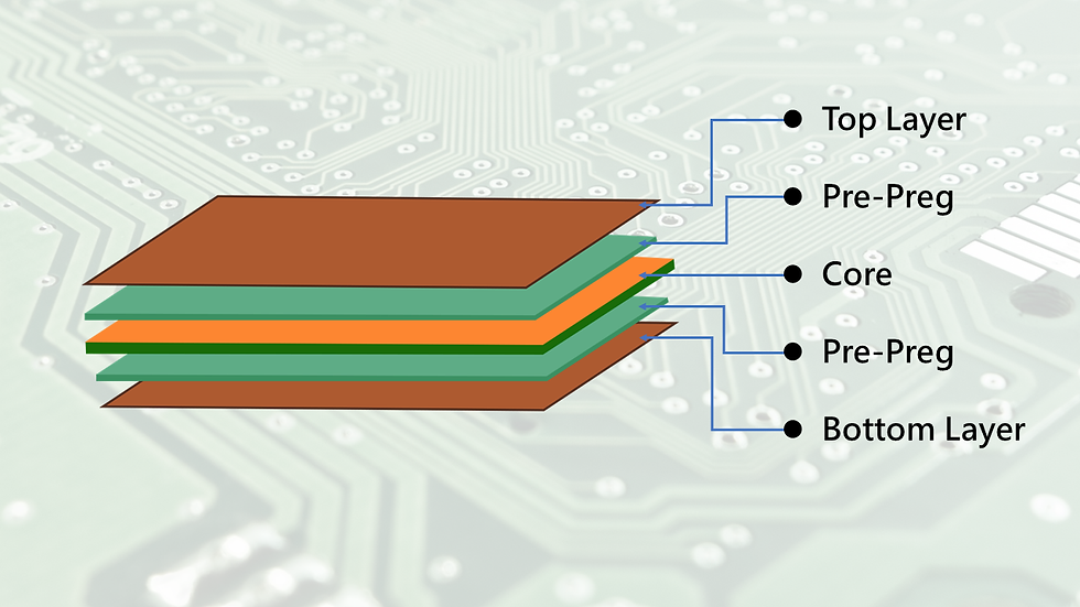 4 Layer PCB Stackup