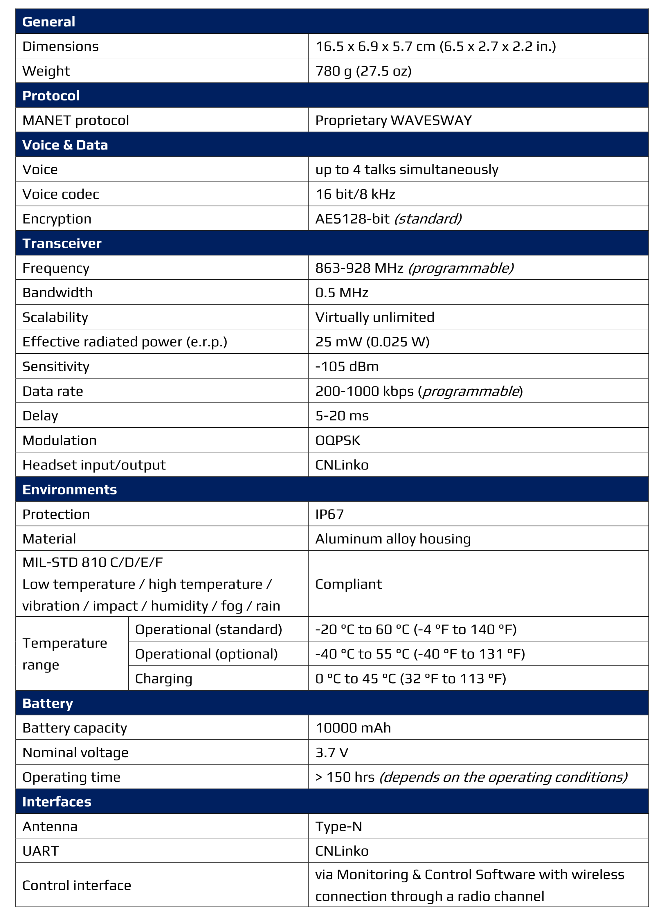 Especificações do repetidor de rádio base MU3