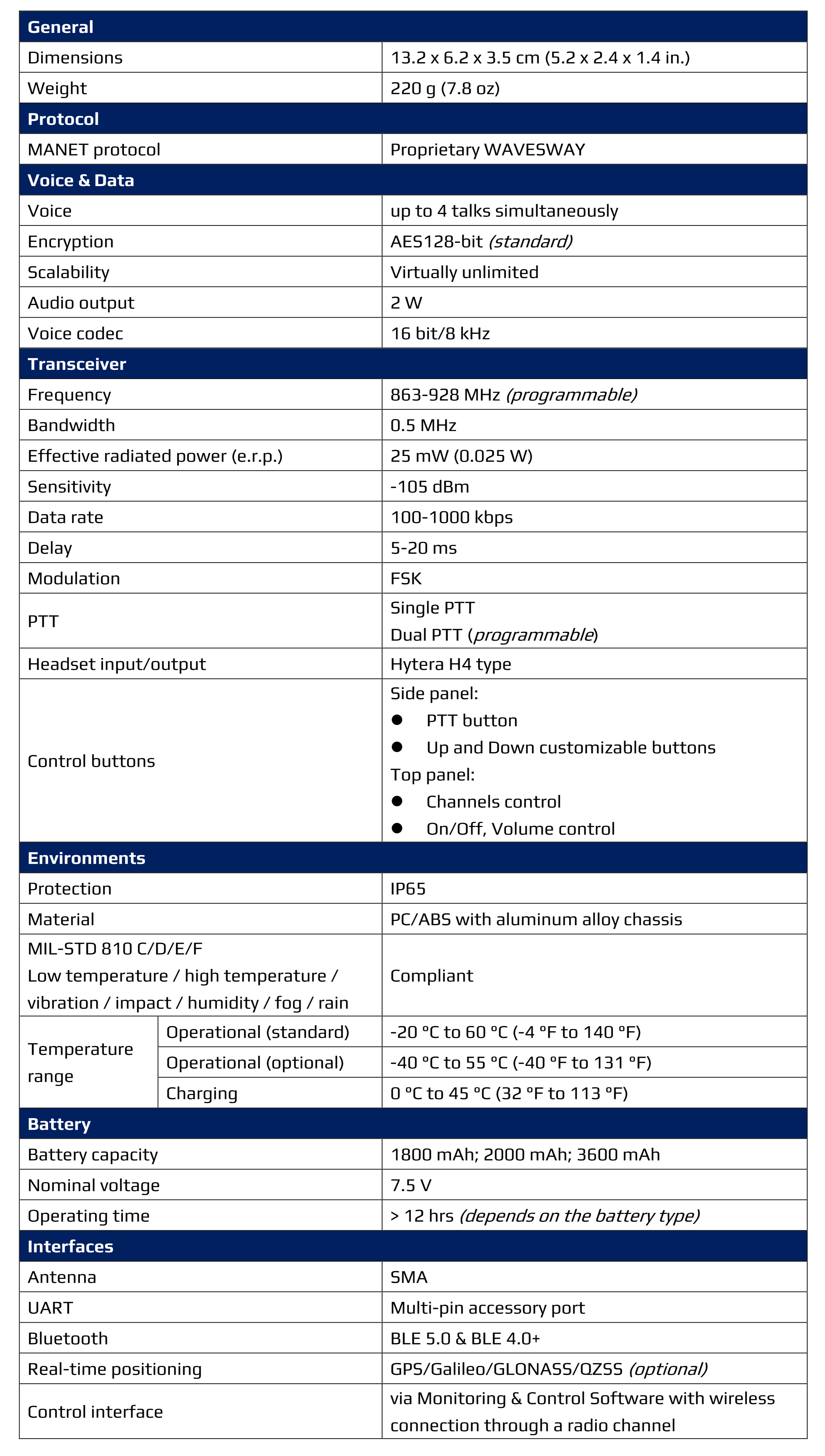 Especificações do rádio transceptor portátil MU7