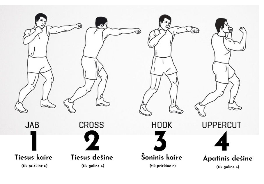 Smugiai kombinacijos.jpg