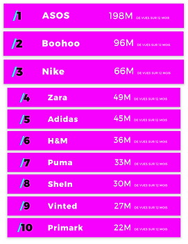 classement-marques-mode-youtube.png