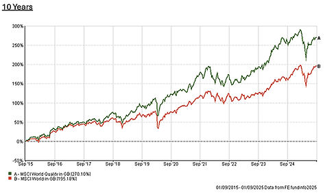 graph 10 years