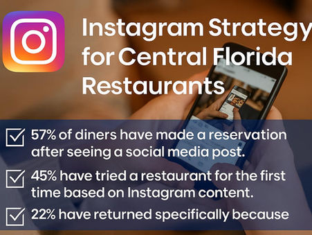 Instagram strategy statistics for Central Florida restaurants
