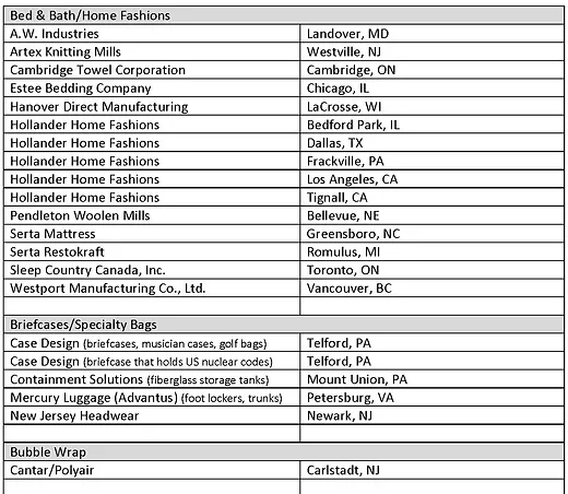 Buy Union Workersunited