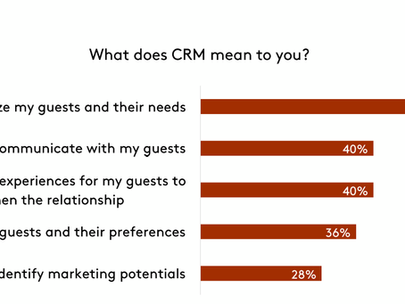 Global CRM Study preview: The top challenges when it comes to CRM