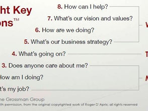 8 Key Questions Employees Want to Know (But Might Not Ask)