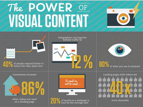 The Power of Content Marketing, Viral Videos, and Social Platforms