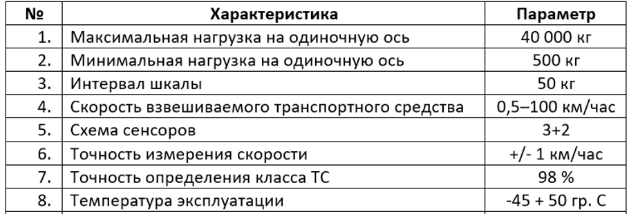 Характеристики