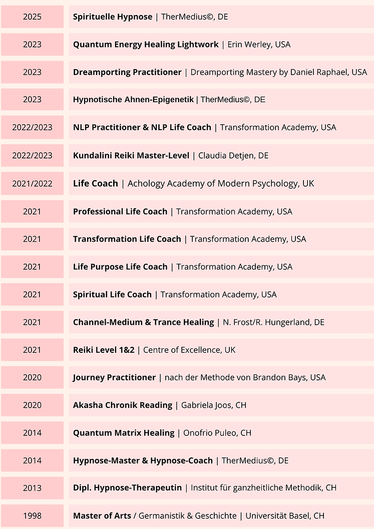Ausbildungen von Regina Voegelin