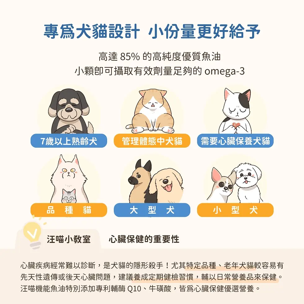 縮圖：汪喵星球 85% Omega3 機能魚油（心臟plus）