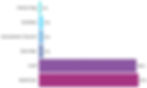 EXAMPLE OF COSTS ACROSS A PROJECT (Note: These will vary project to project)