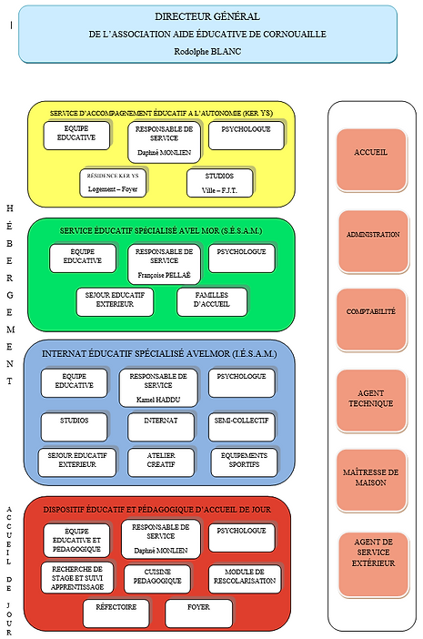 2021 Organigramme fonctionnel.PNG