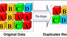 Save your storage though Compression and Deduplication process