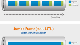 MTU in vSphere Environment
