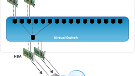 VMware Storage adapter