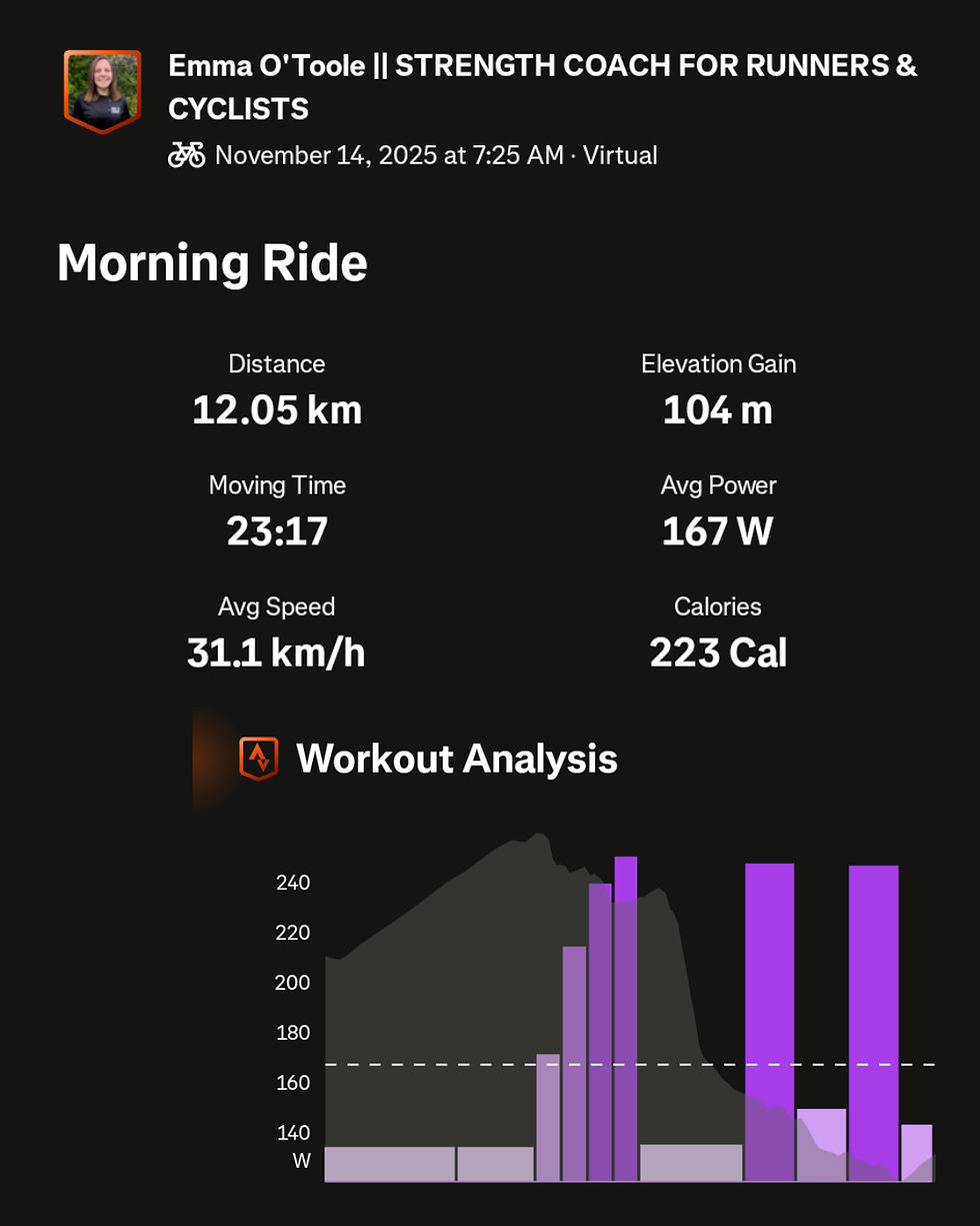 Failed Vo2 max session