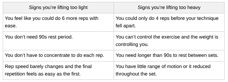 Signs you're lifting too light or too heavy.