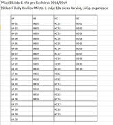 Přijatí žáci do 1. tříd pro školní rok 2018/2019