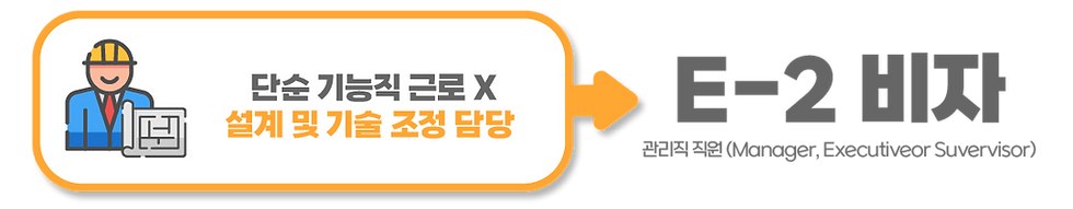 미국-법인-건축사-인력-파견-E-2비자-visa