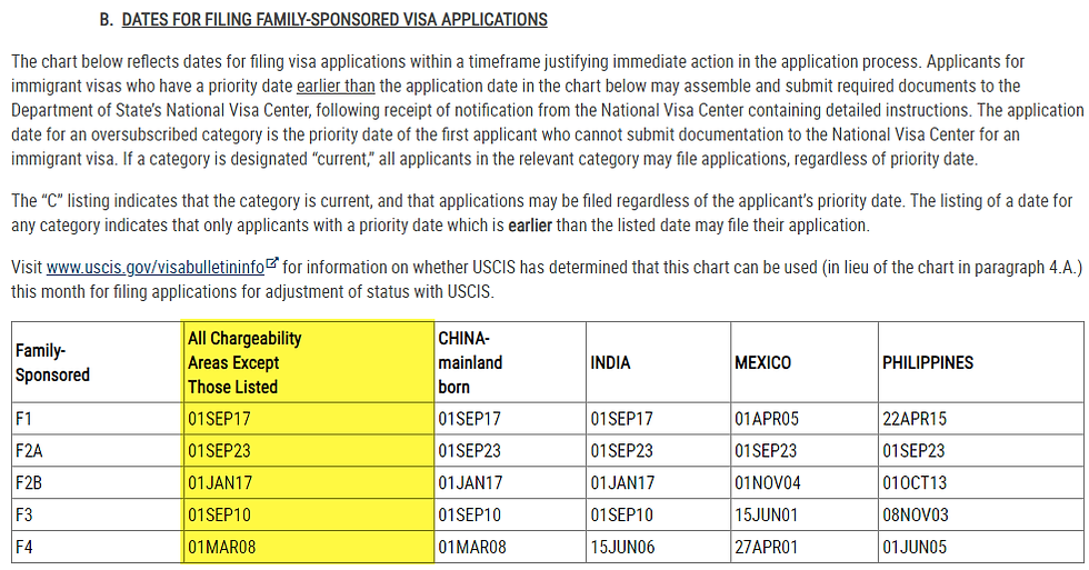 영주권-문호-미국-보는법