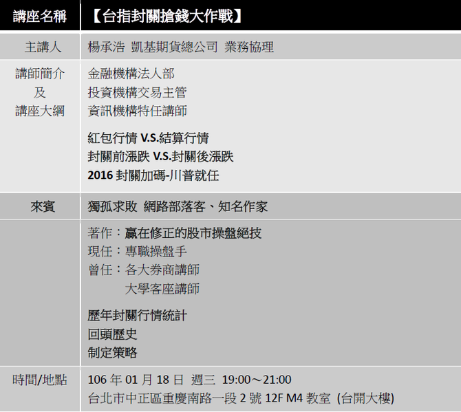 【台指封關搶錢大作戰】