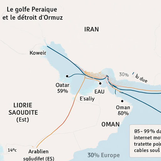 Menace iranienne sur les câbles sous‑marins : un risque majeur pour l’Internet et la finance mondiale