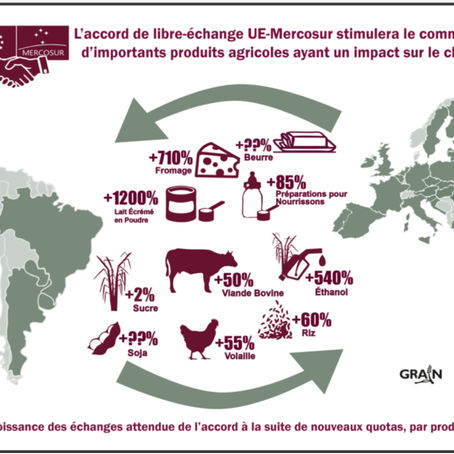 Accord UE-Mercosur : Une Menace Sur l'Agriculture Française et nos Normes Écologiques !