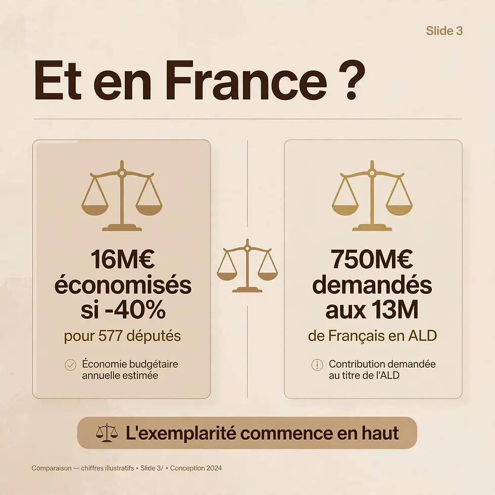 Hongrie : -40% pour les députés, et si on regardait chez nous ?