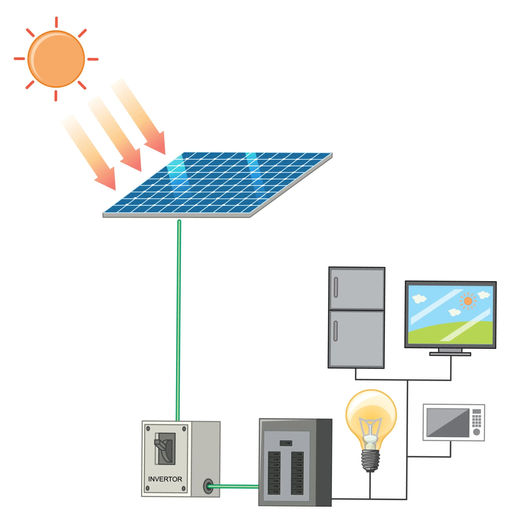 Panneaux solaires vs Éoliennes : Une comparaison éclairée