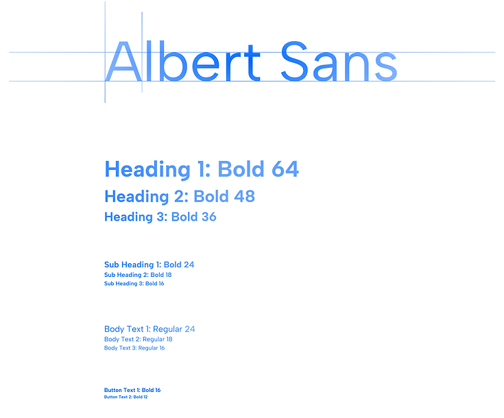 Graphic 5: Redesigned typography and how it's applied to the text hierarchy
