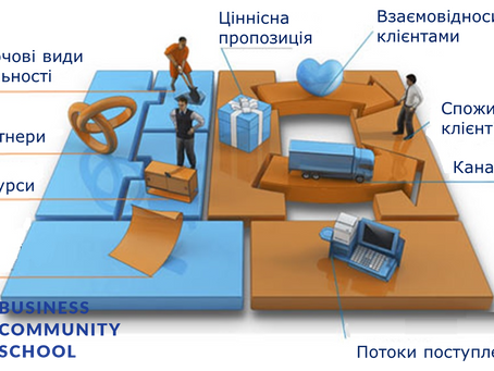 Бізнес-модель за Остервальдером