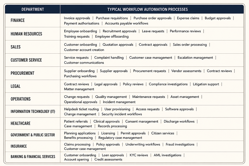 Workflow Table.png