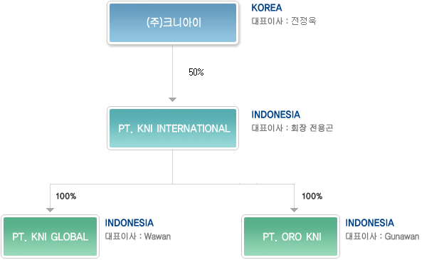 KNI_Company_Kor.gif