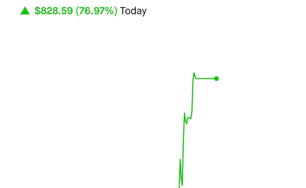Trading Wins