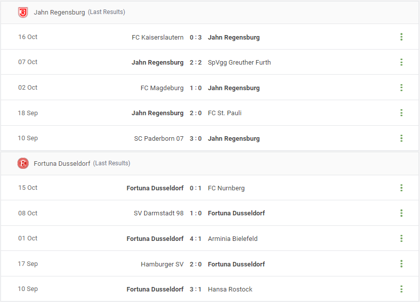 Jahn Regensburg vs Fortuna Dusseldorf Prediction content media